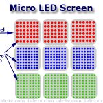 Micro-LED-Screen