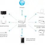 Multiroom-system