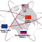 Navigation systems in the world