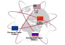 Системы навигации GPS, Glonass, Beidou, Galileo