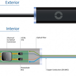 Optical USB