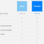 Price Netflix RU UA