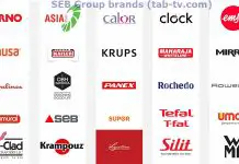 Кто владеет брендами Rowenta, Moulinex, Krups, Kaiser, Tefal, SEB