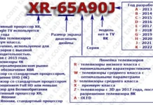 Расшифровка маркировки моделей телевизоров Sony, (2012-2024 гг.) Маркировка телевизоров Sony 2012-2022