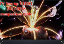Модельный ряд телевизоров Vizio