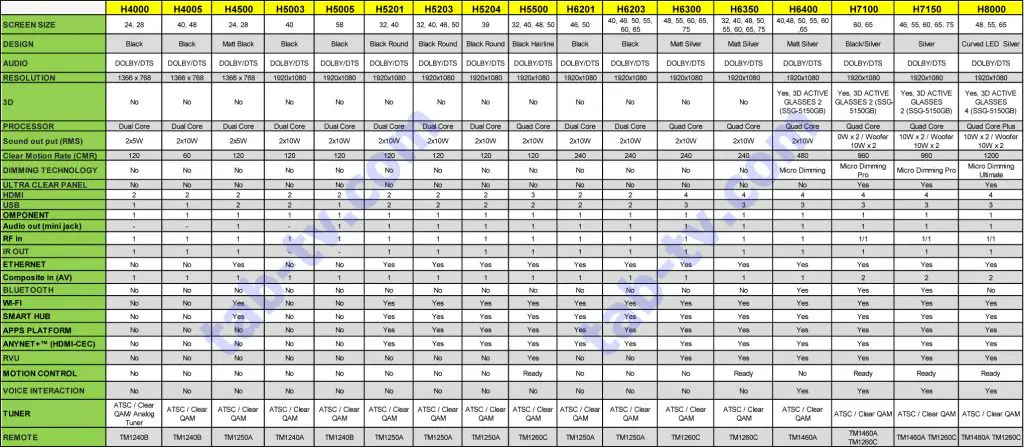 Samsung Smart TV Comparison Chart