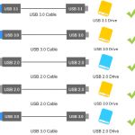 USB 3.0 vs USB 2.0