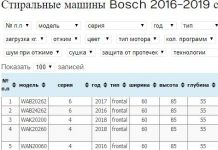 Стиральные машины Bosch сравнительная таблица 2016-2019