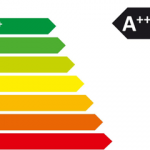 class energy efficiency of washing machines