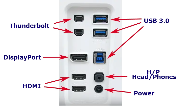 Type connectors monitor (DC-IN, HDMI, DP-IN, H/P, Thunderbolt, USB) explained en