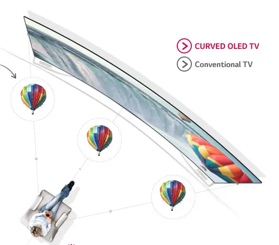 curved TV