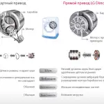 direct drive и обычный мотор сравнение