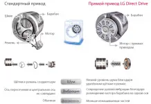 Система direct drive какие преимущества сравнение