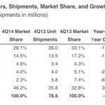 idc-tablets-quarter