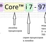 intel маркировка процессоров 2011-2019