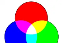 Six Axis Control в мониторах LG, что это такое