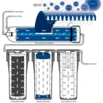 osmotic 2