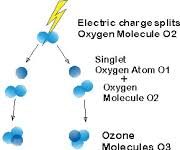 Active oxygen (активный кислород) в бытовой технике, что это?
