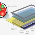 quantum-dot screen