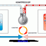 rabotaet-holodilnik-3