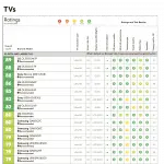 ratings TV 06.2017