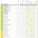 ratings TV 06.2017-2