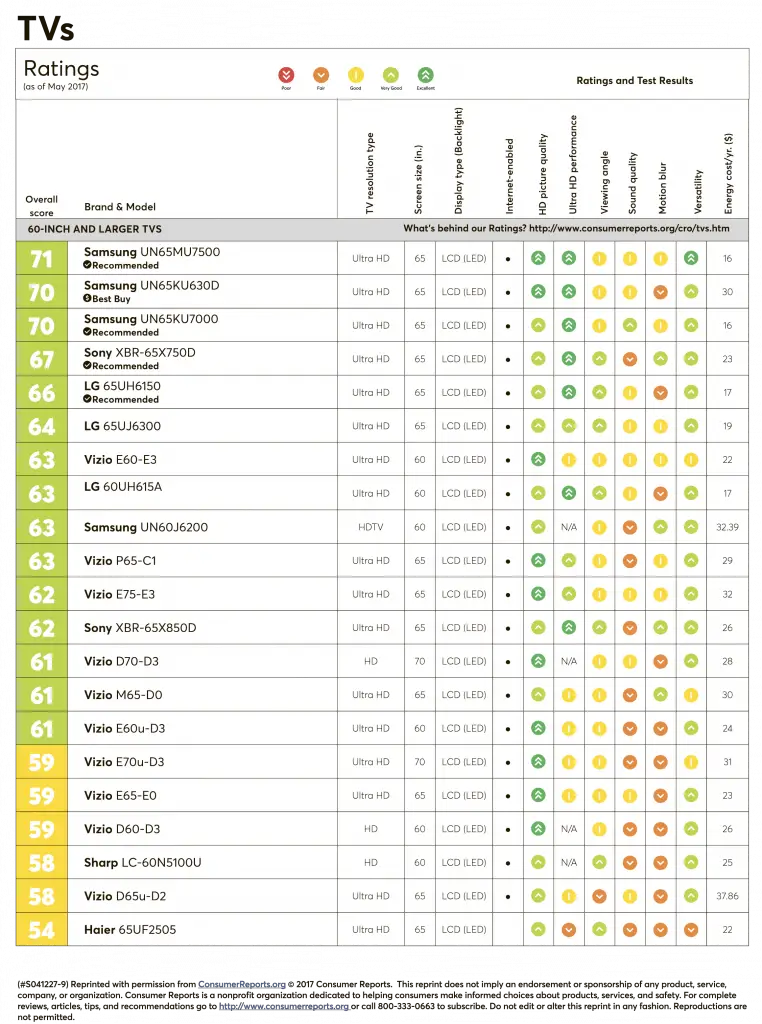 ratings TV 06.2017-2