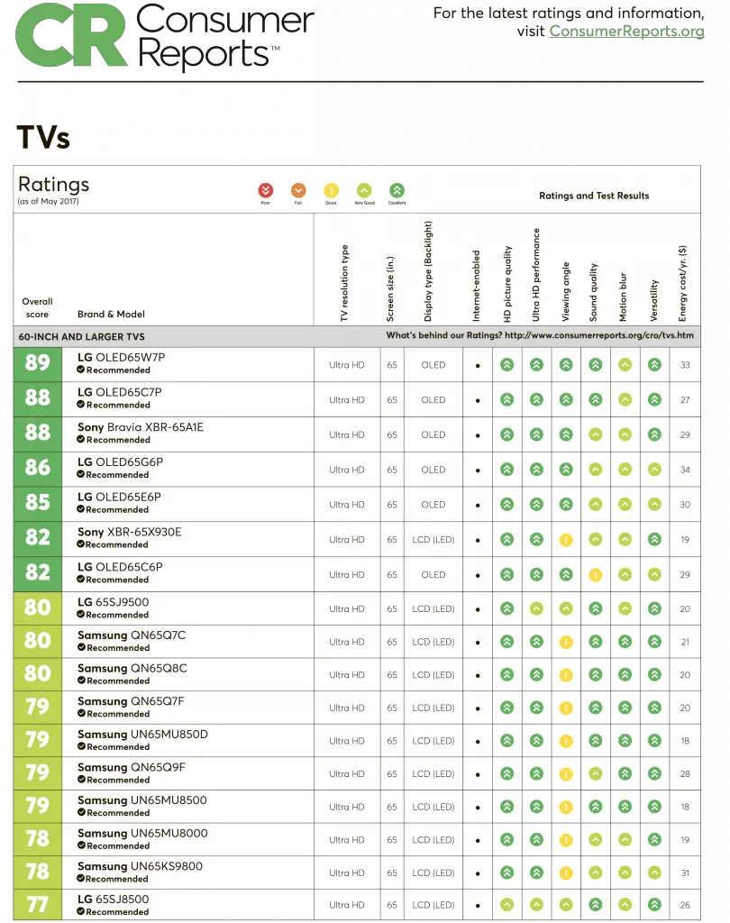 ratings TV 06.2017