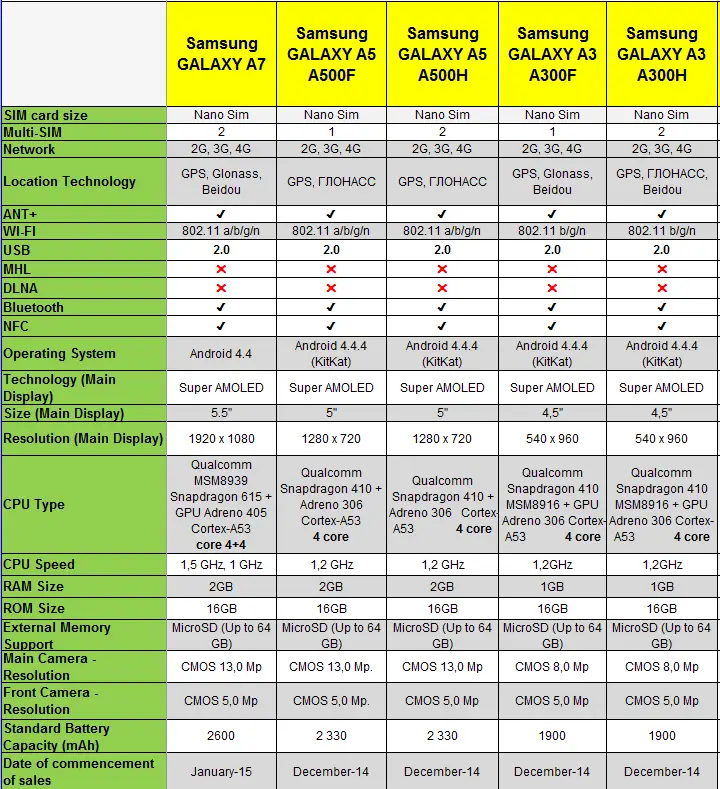 4 гб характеристики. Сравнительная таблица смартфонов самсунг s20. Сравнительная таблица смартфонов самсунг s20 Fe. Самсунг галакси с 21 характеристики. Самсунг галакси серии s характеристики в таблице.