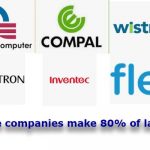 these-companies-make-80-of-laptops.