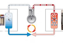 Линейный компрессор, цифровой инверторный компрессор, обыкновенный компрессор отличия, сравнение.