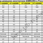 Дом кинотеатр samsung 2014 ru