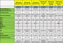 Mодельный ряд телефонов Samsung Galaxy 2012-2014 года.