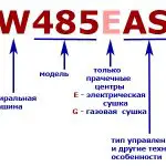 Маркировка стиральных машин GE