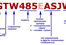 Маркировка стиральных машин GE (General Electric)