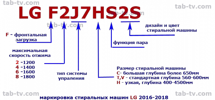 Расшифровка маркировки стиральных машин