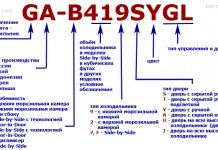Маркировка холодильников LG 2017-2023