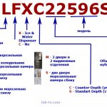Маркировка холоильников LG США Канада