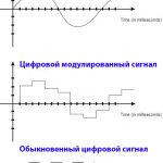 аналоговый и цифровой сигнал HDMI