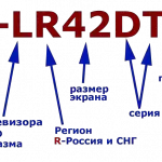 маркировка TV Panasonic 2011-2012