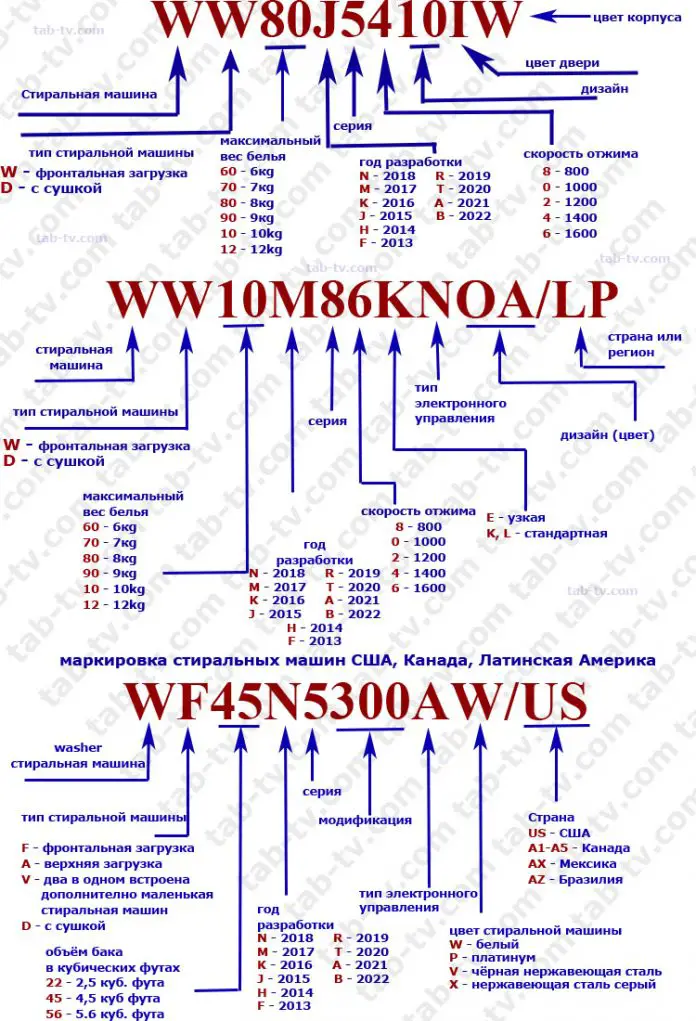 Расшифровка стиральных машин samsung