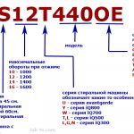 маркировка стиральных машин Siemens