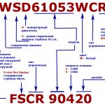 маркировка стиральных машин whirlpool