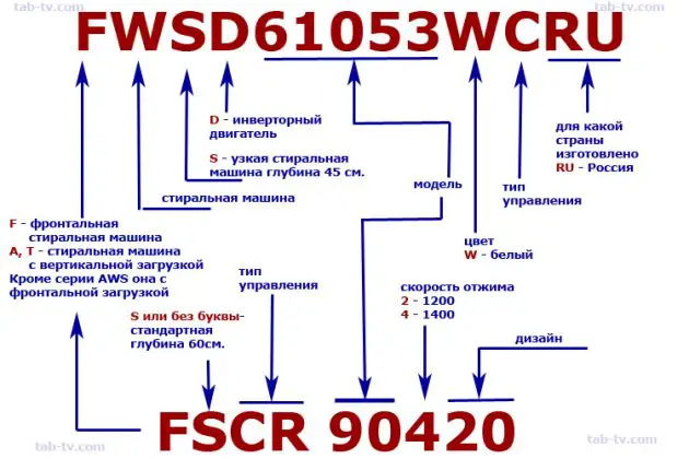 Что означают буквы на дисплее стиральной машины