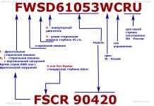 Маркировка стиральных машин Whirlpool 2015-2019