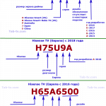 маркировка телевизоров Hisense 2014-2018