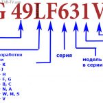 маркировка-телевизоров-LG 2012-2018