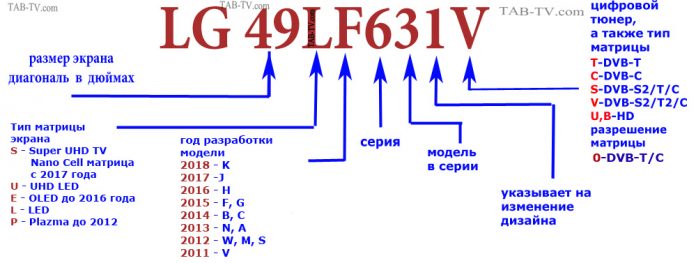 Что обозначает маркировка k в названии модели смартфонов lenovo