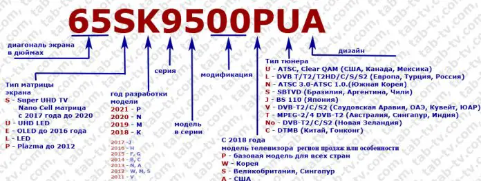 Расшифровка номера аккумулятора