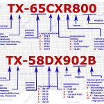 маркировка телевизоров Panasonic full 214-2019